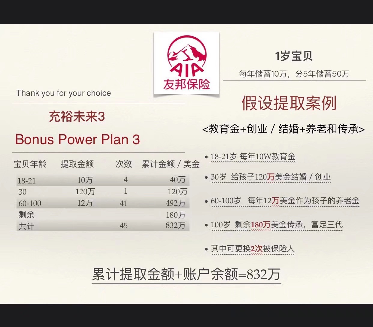 2020年消费下降,2022年消费降级