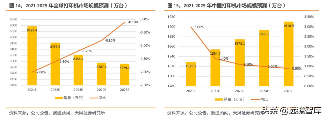 纳思达芯片业务,纳思达产业链