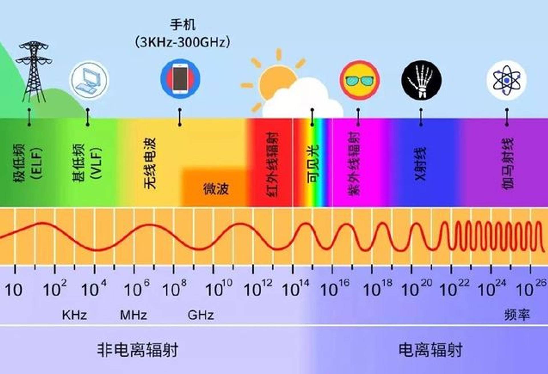 线切割可以把4mm切成2mm吗,用一根足够细的线可以穿过人体吗