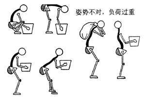 我的腰是腰肌劳损好痛苦怎么治疗大夫？