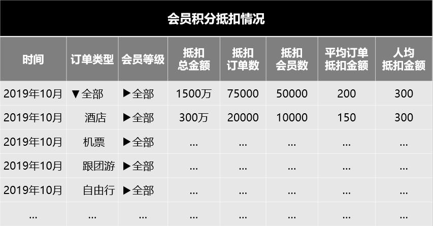 怎么制作报表图片,怎么做好看清晰的报表