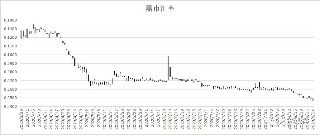 魔兽世界怀旧服拍卖行物价查询,魔兽怀旧服最新金价比例