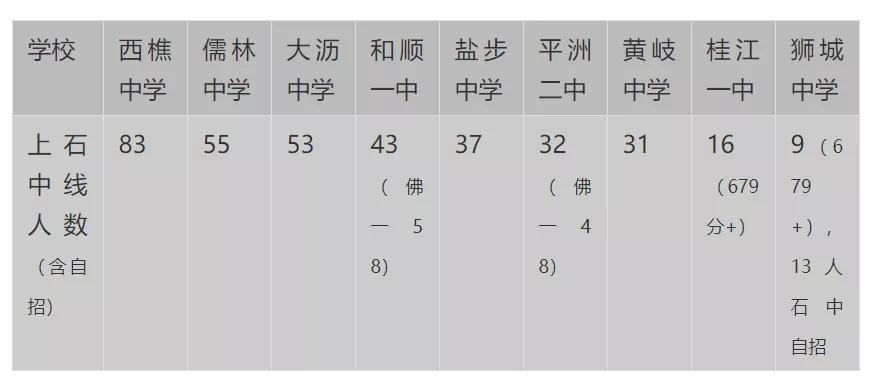 佛山中考哪家强,佛山中考学校排名一览表
