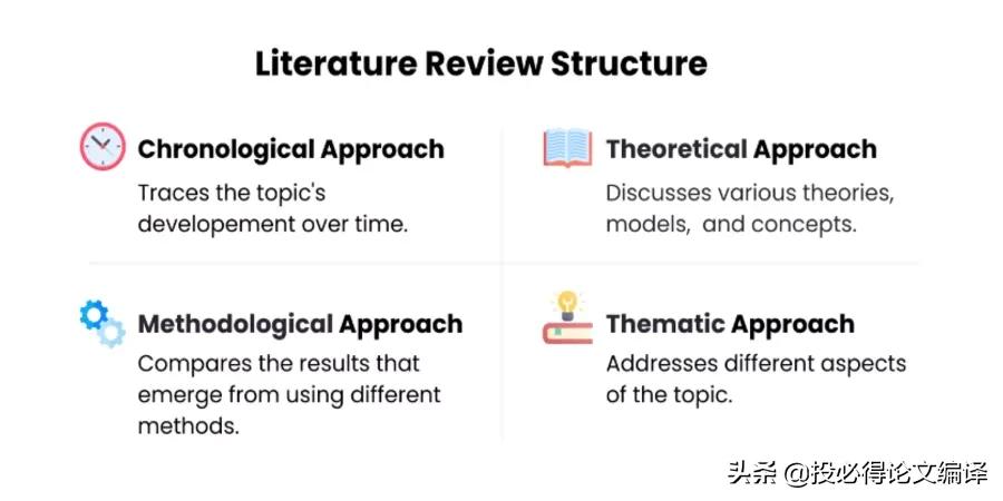 学术论文文献综述范文,学术写作文献综述高分模板