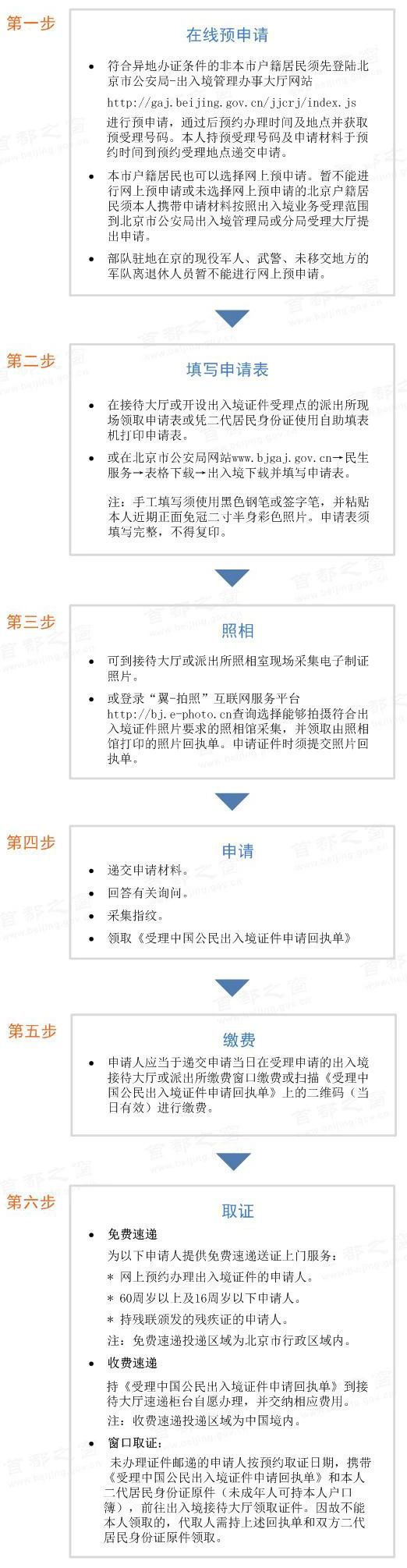 非京籍办理港澳通行证和护照流程,港澳通行证办理非广东户籍