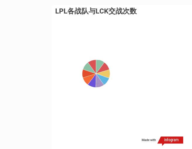 lol世界赛中国打赢韩国的队伍,lol世界赛各项数据排名