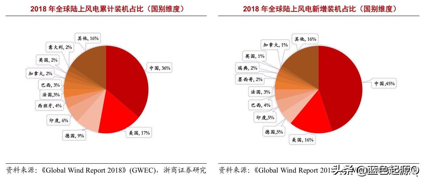 明阳智能全球创新第一,明阳智能完成全国首个海上风电机