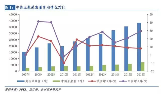 医药血制品都有啥投资,医药领域两票制