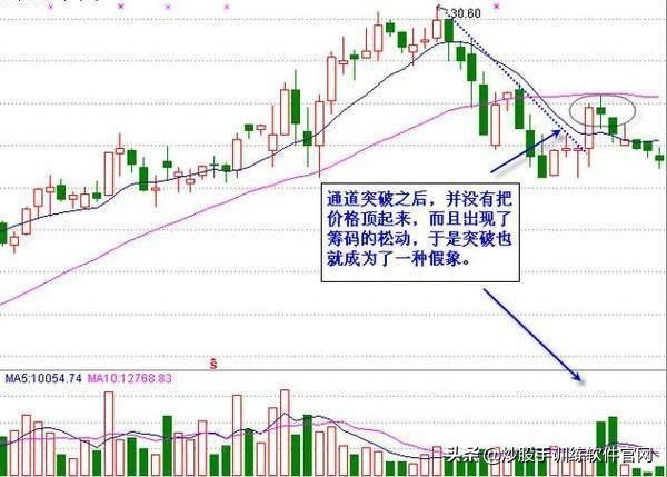 股票大阳洗盘战法,股票放量大阳线操作视频讲解