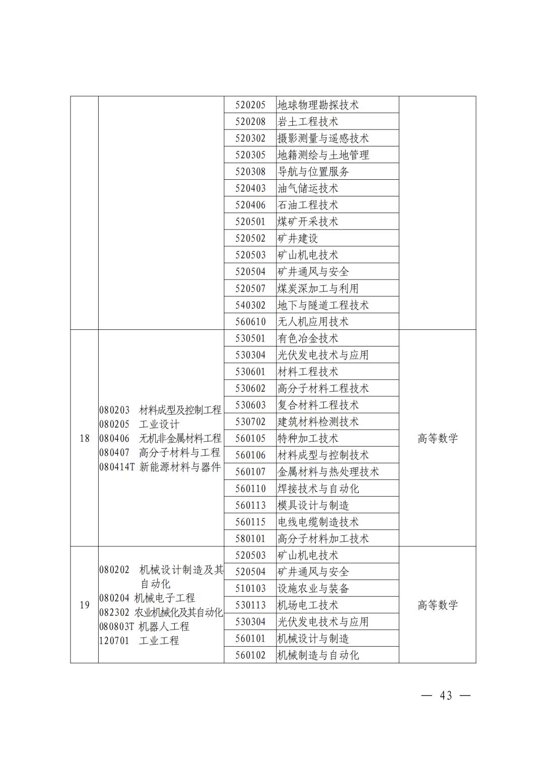 河南焦作专升本考试,焦作专升本途径