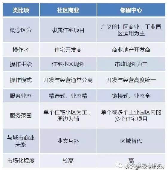 商业招商新手入门基础知识,重庆社区商业招商
