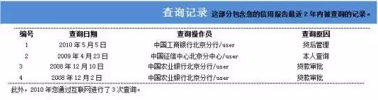怎么查信用报告明细,如何查看信用报告有没有问题