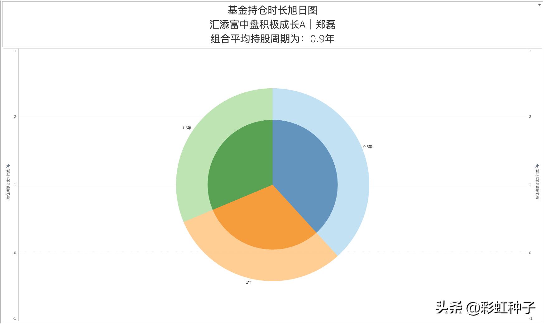 009391汇添富优质成长混合基金,008026汇添富混合型基金