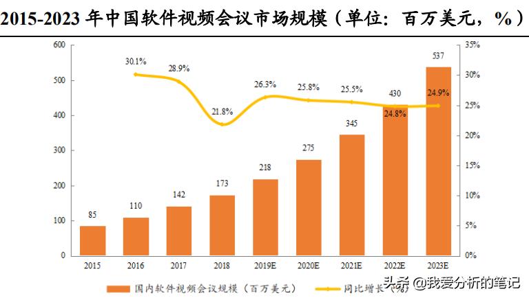 亿联网络技术,亿联网络股票历年一览表