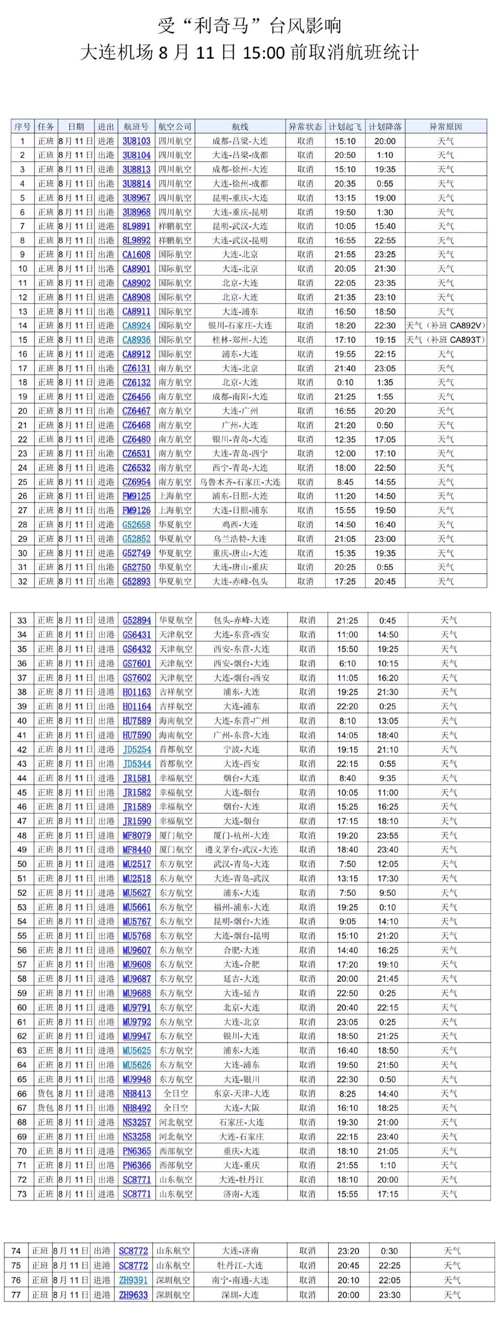 紧急救援大连,大连应急响应最新