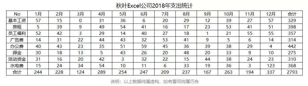 适合年终总结的excel图表,年终总结饼图如何展示得很高大上