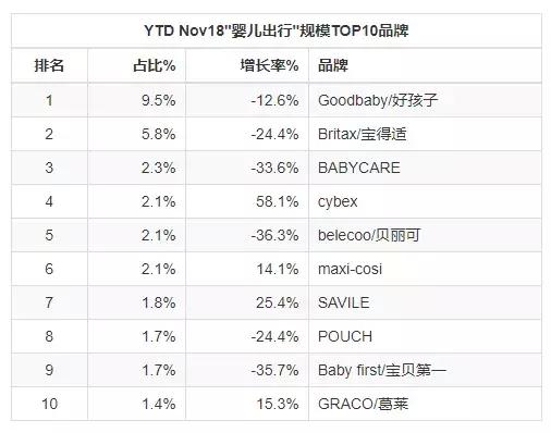 母婴行业9月营销,母婴行业整体下滑