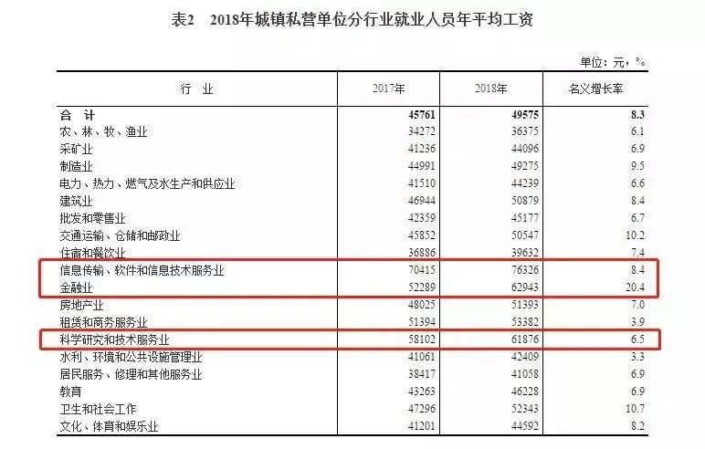2019徐州的平均工资,2022年徐州在岗职工平均工资