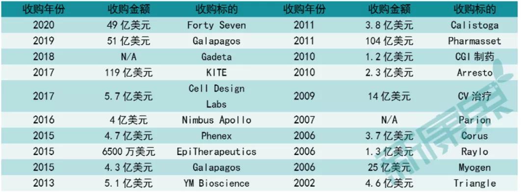 吉利德为治愈而生,吉利德治愈hiv的可能性