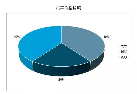 4s店目前的经营现状描述,4s店二手车行业现状及困难点