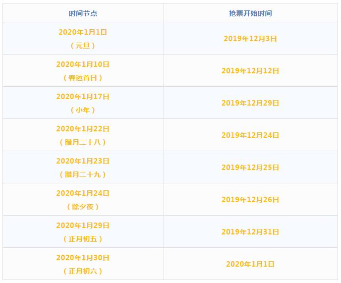 2020年春运火车票抢票日历来了,春运火车票抢票时间是几点开售