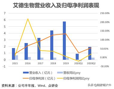 艾德生物股票千股千评,上市公司优质行业龙头股