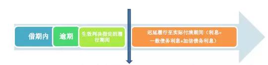 民间借贷复利利息的计算方法,民间借贷的一分利息怎么计算