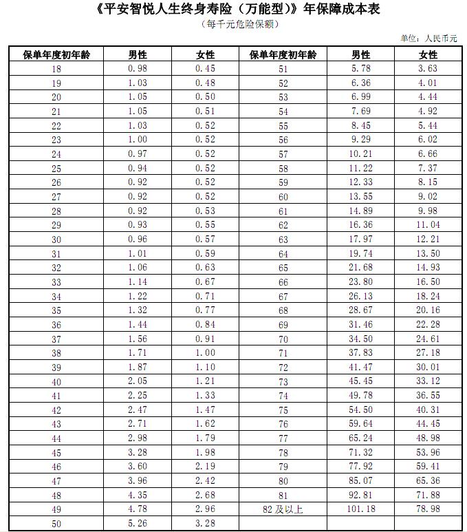 万能险有不兑付的风险吗,万能险是不是坑