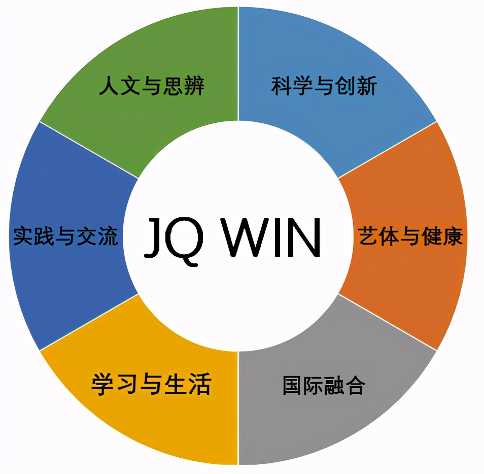 上海十所黑马初中,黑马逆袭初中