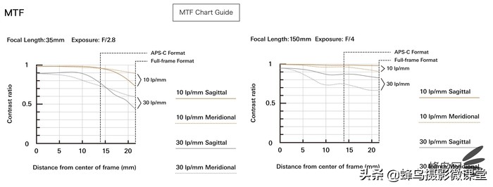 腾龙最好的人像变焦镜头,腾龙新镜头拍摄
