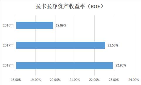 拉卡拉为什么激活后要立马刷卡,拉卡拉9点后无法刷卡是怎么回事