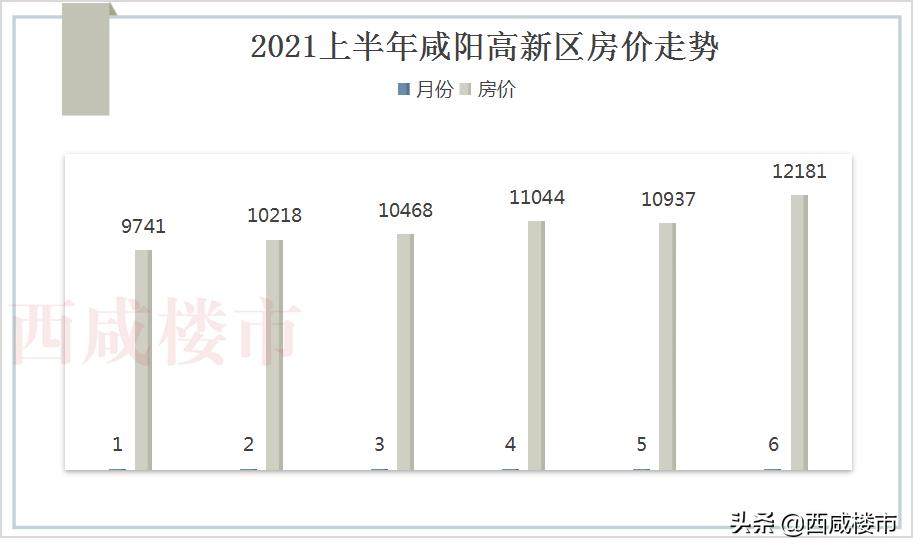 市场关于房地产降价的预测,市场继续反弹关注板块效应