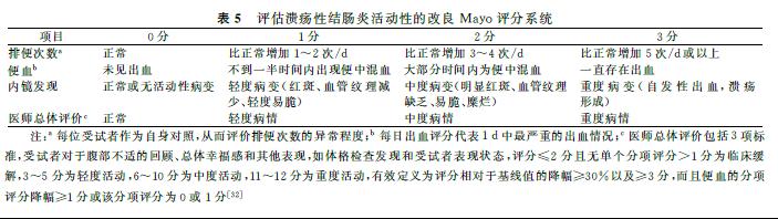 炎症性肠病指南与共识,溃疡性结肠炎内科治疗专家共识