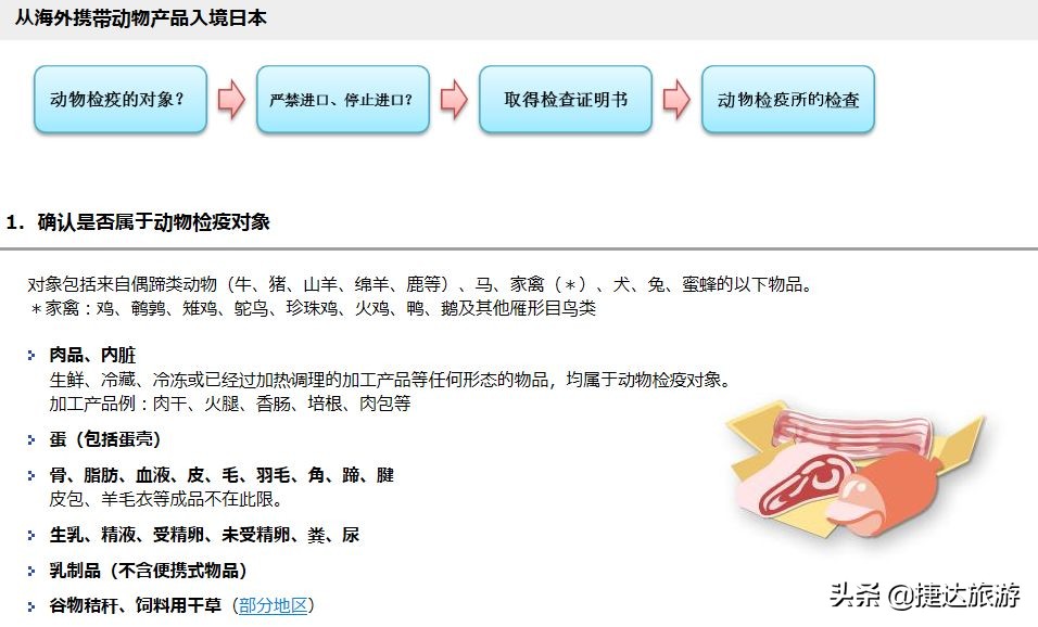 日本海关禁止入境物品名单最新,日本为什么入境禁止携带肉制品
