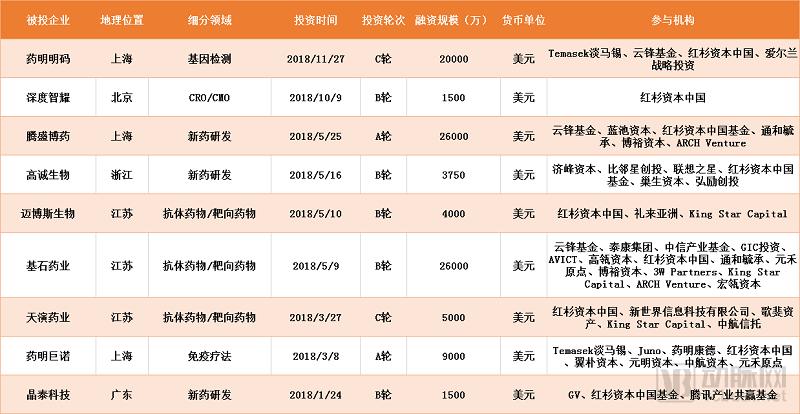 鎶曡祫浜洪棿,鎶曡祫鐢熺墿琛屼笟鐨勯鎶曟満鏋勬湁鍝簺