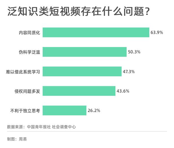 泛知识短视频怎么变现,泛知识类短视频怎么做