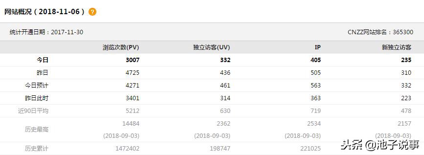 seo菜鸟必备的基本seo技巧,seo优化思路和定位seo教程