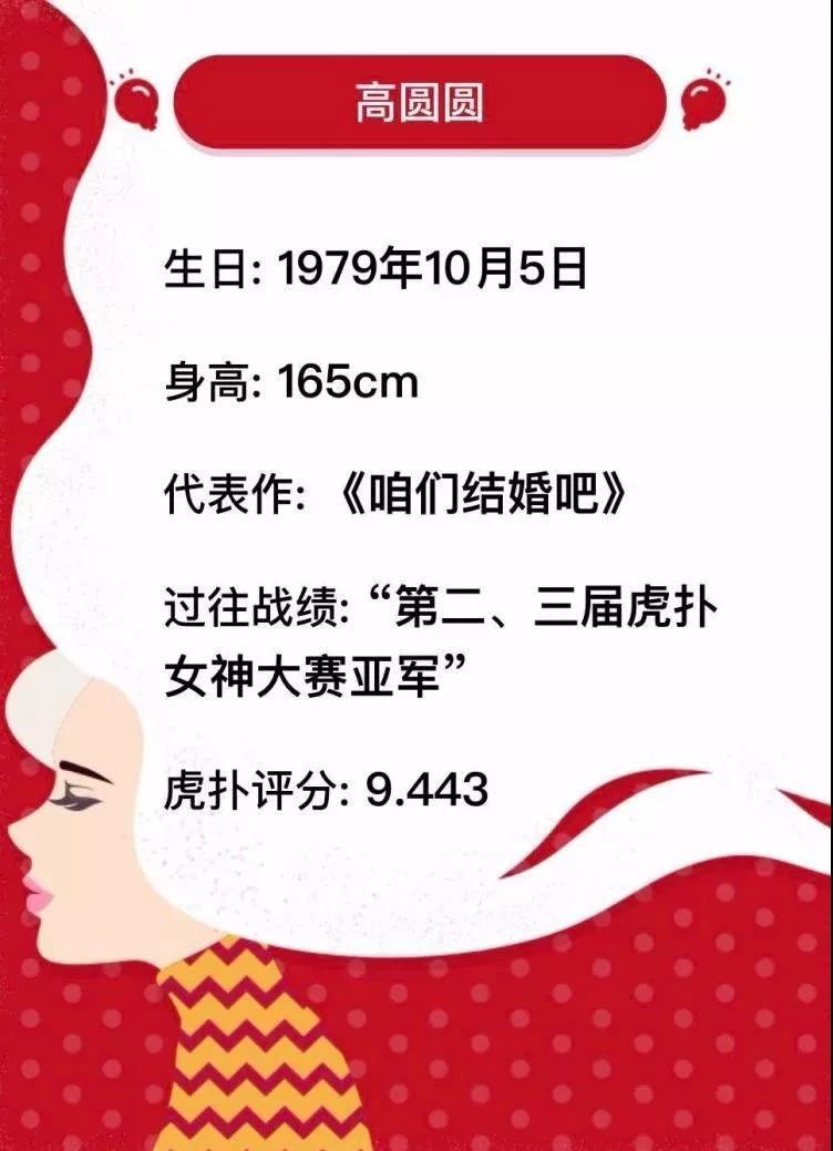 高圆圆虎扑女神大赛,高圆圆成虎扑女神冠军怎么回事