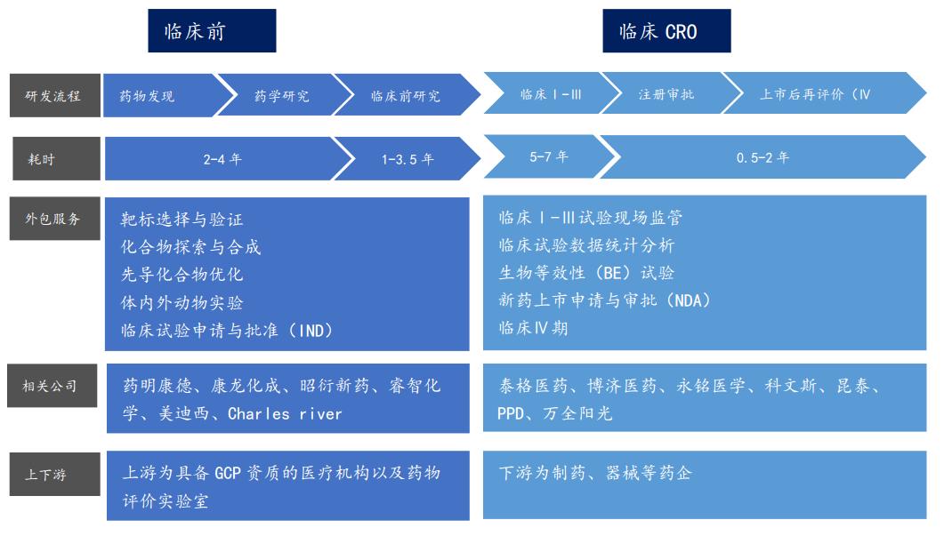 泰格医药和康龙化成成长性对比,泰格医药成长性研究
