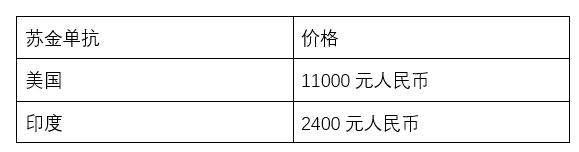 牛皮癣新药特效药,治疗牛皮癣银屑病西药软膏