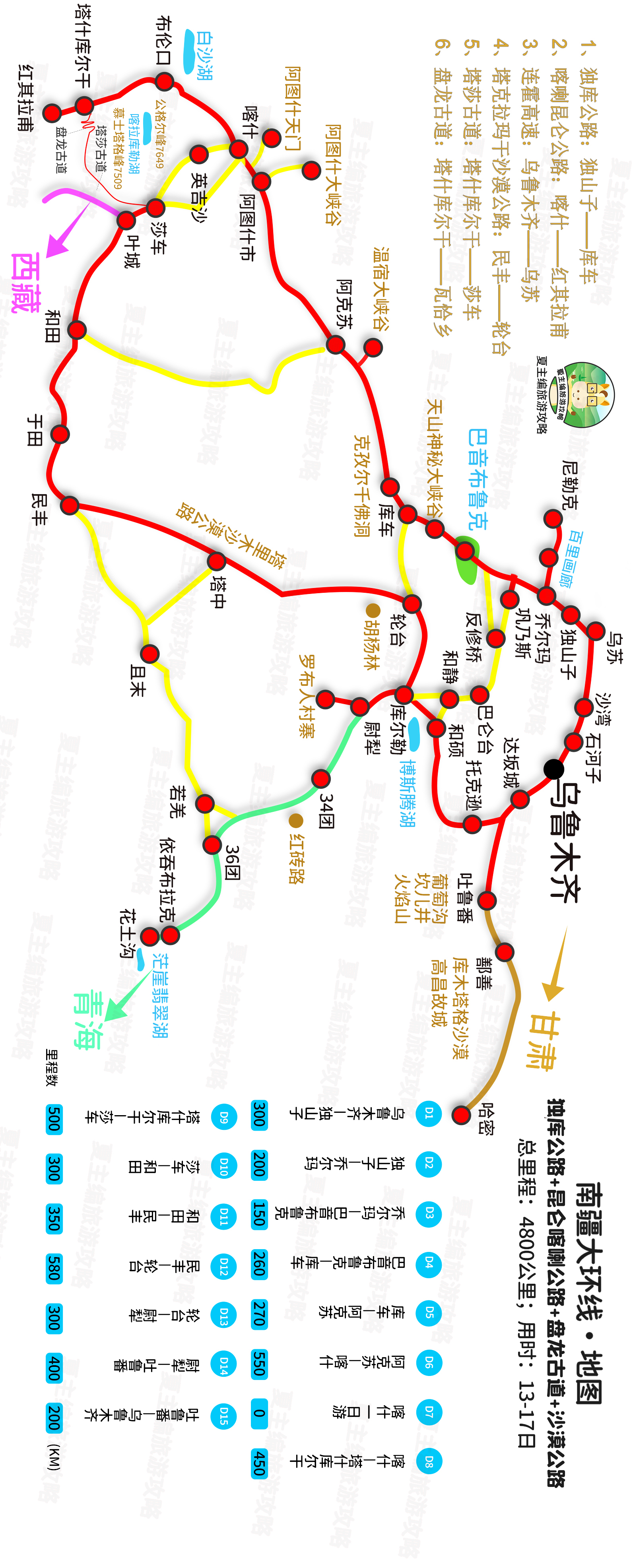 北疆大环线10天先走独库公路,南疆大环线10天