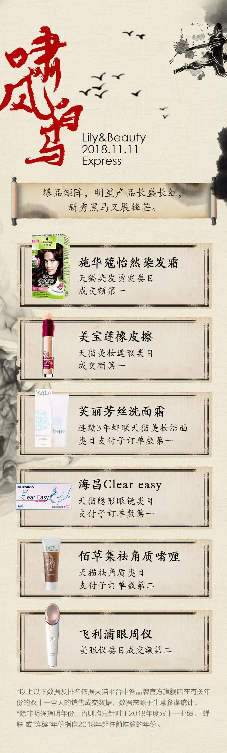 丽人丽妆2019双11超级战报,丽人丽妆双11突破23亿