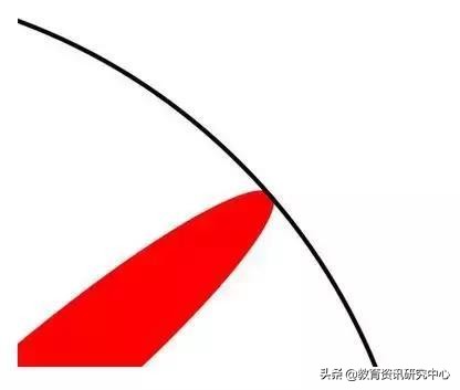 大专本科硕士博士工作环境对比,本科硕士和博士到底有什么区别