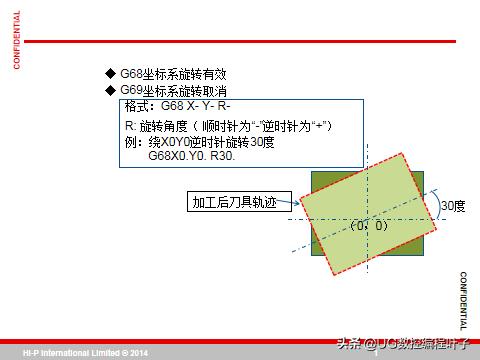 cnc加工中心主程序编程入门自学,零基础学习cnc加工中心宏程序