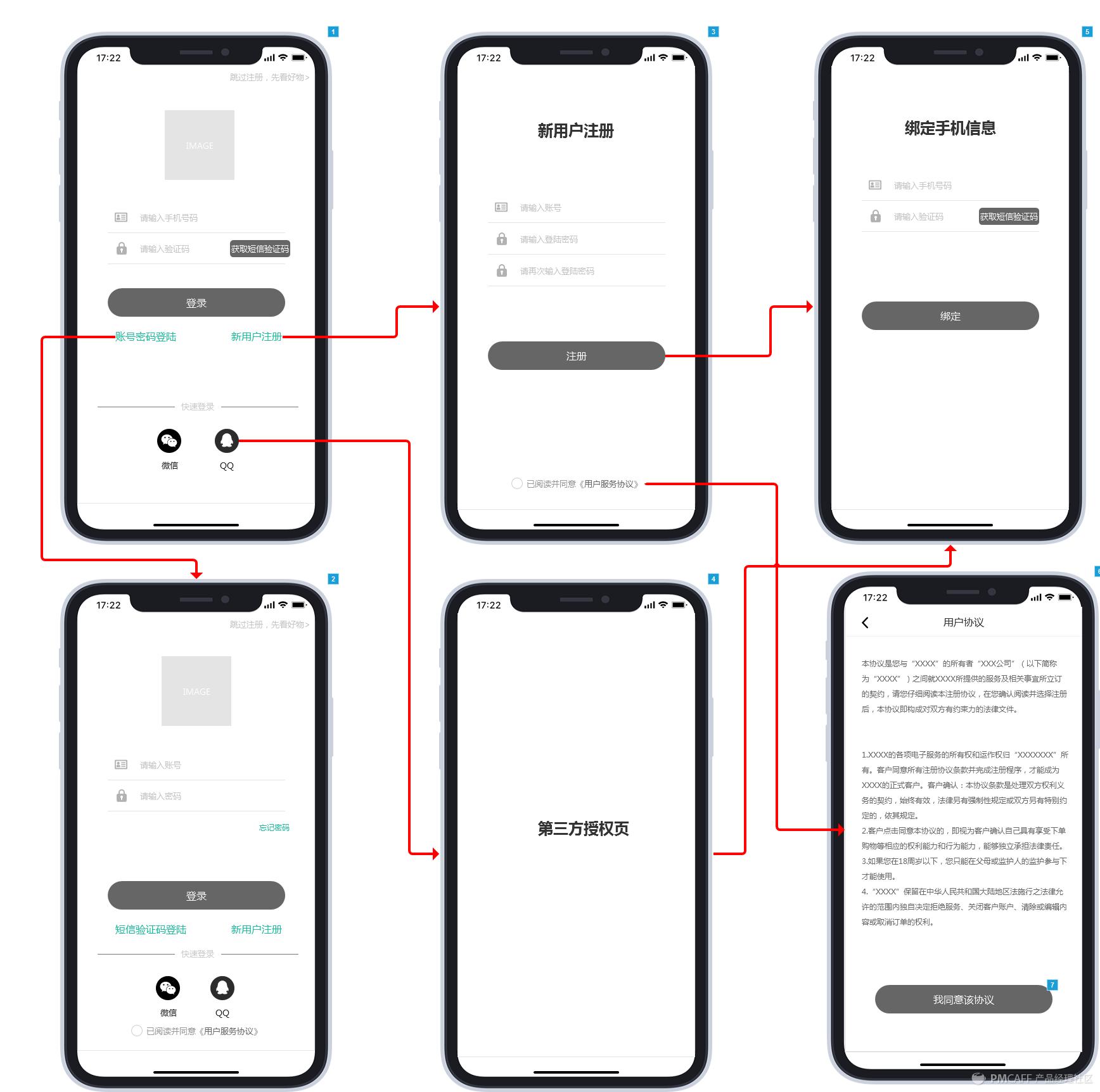 一文带你读懂账号体系,账号体系分析图解