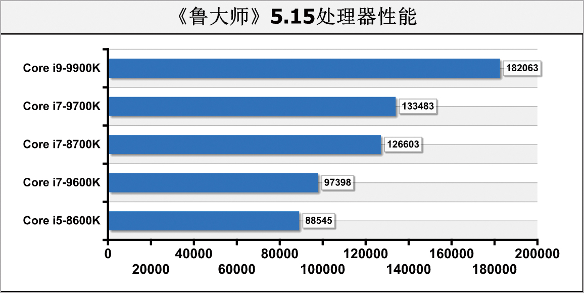 轻松超频8000的内存条,轻松超频至2070mhz