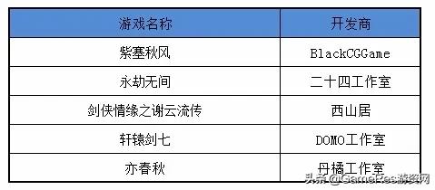 国产仙侠端游天花板 (国产单机离不开仙侠了吗)