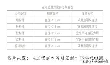 钢筋损耗率是怎么回事,钢筋缺斤少两怎么赔偿