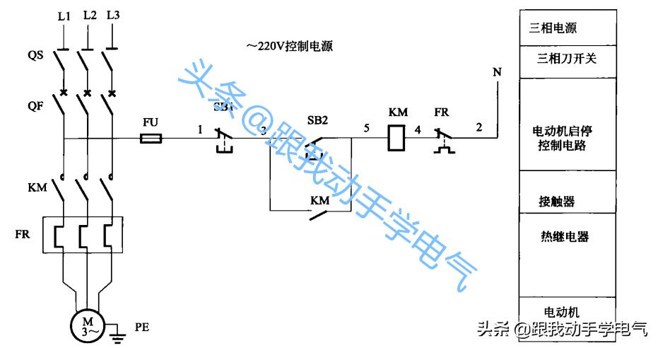 电气控制基本电路和电路图,电气控制电路的基本控制环节有