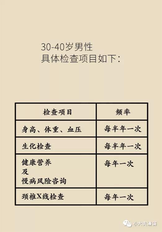 体检都要做哪些检查男性,30男性体检必须要做哪几项检查